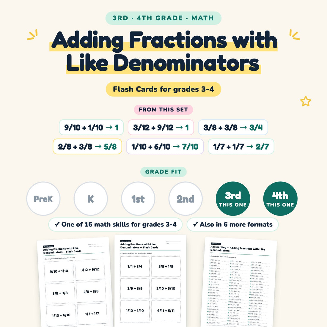 Adding Fractions with Like Denominators: skill and grade fit