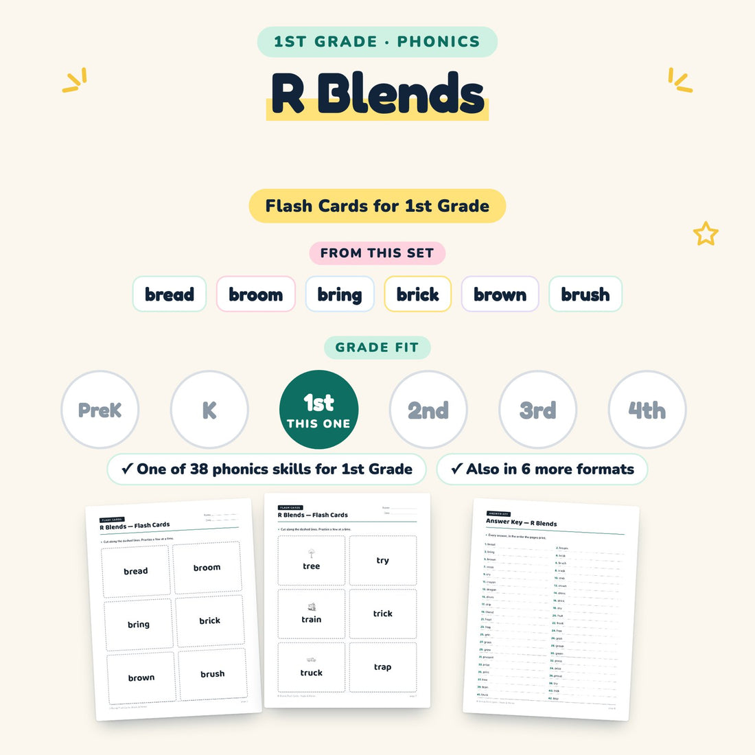 R Blends: skill and grade fit