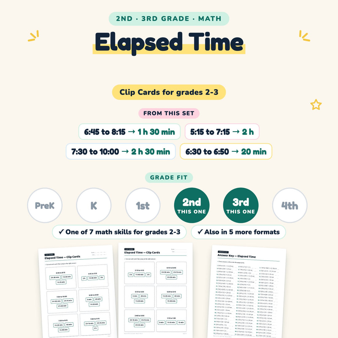 Elapsed Time: skill and grade fit