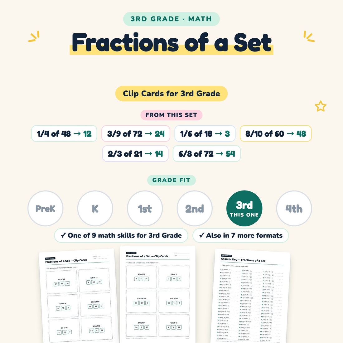Fractions of a Set: skill and grade fit