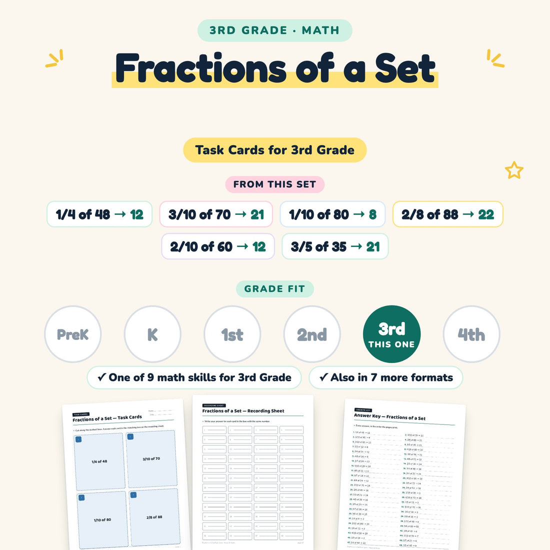 Fractions of a Set: skill and grade fit