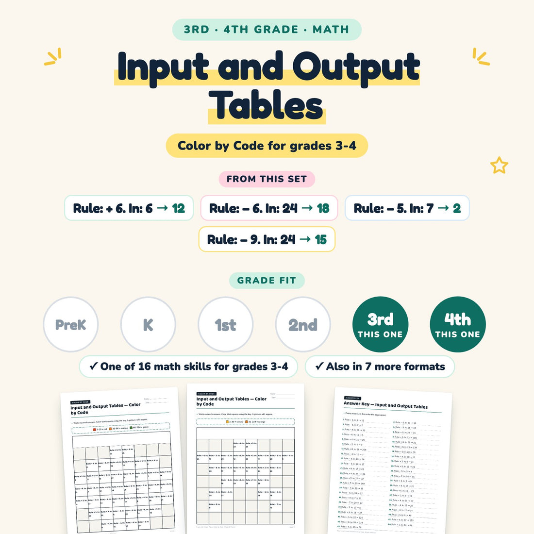 Input and Output Tables: skill and grade fit