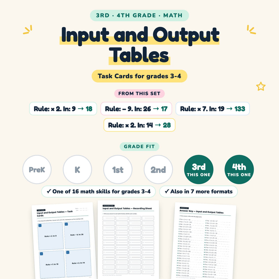 Input and Output Tables: skill and grade fit