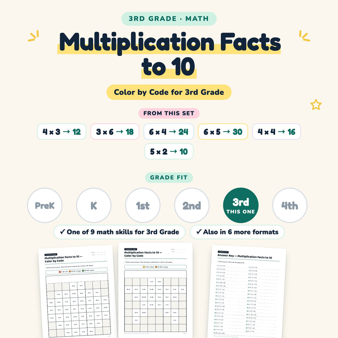 Multiplication Facts to 10: skill and grade fit