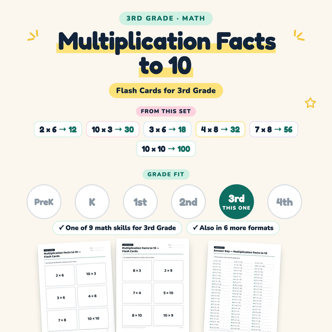 Multiplication Facts to 10: skill and grade fit
