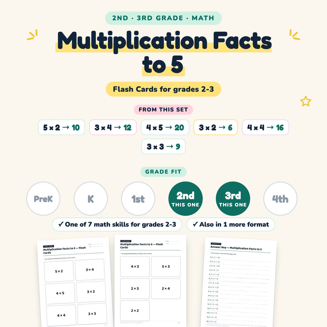Multiplication Facts to 5: skill and grade fit