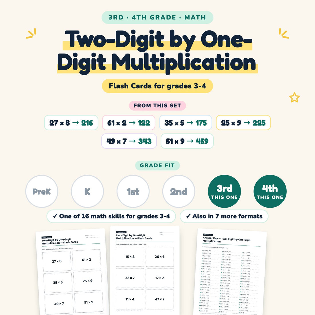 Two-Digit by One-Digit Multiplication: skill and grade fit