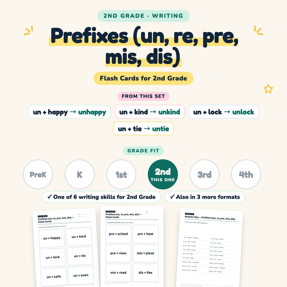 Prefixes (un, re, pre, mis, dis): skill and grade fit