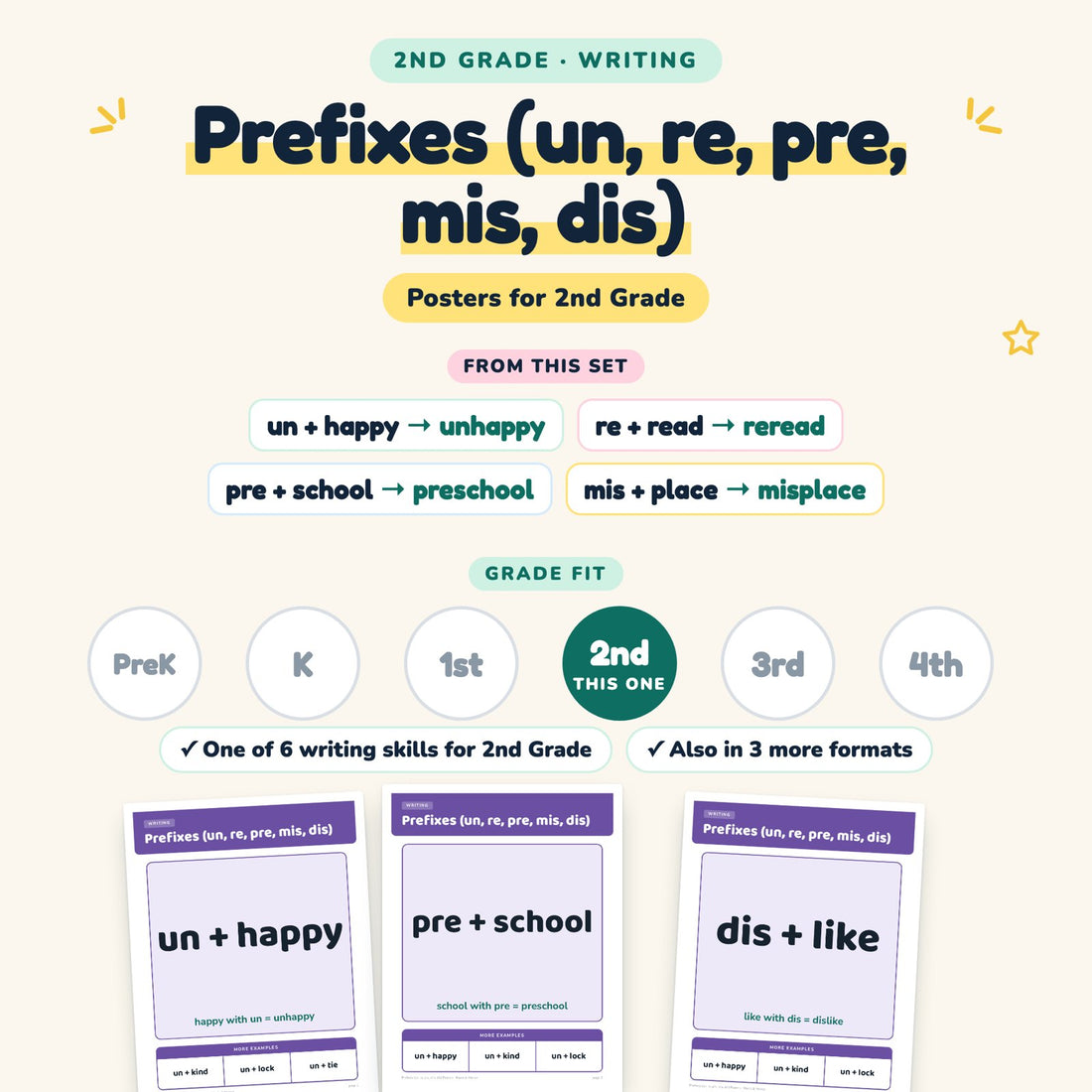 Prefixes (un, re, pre, mis, dis): skill and grade fit