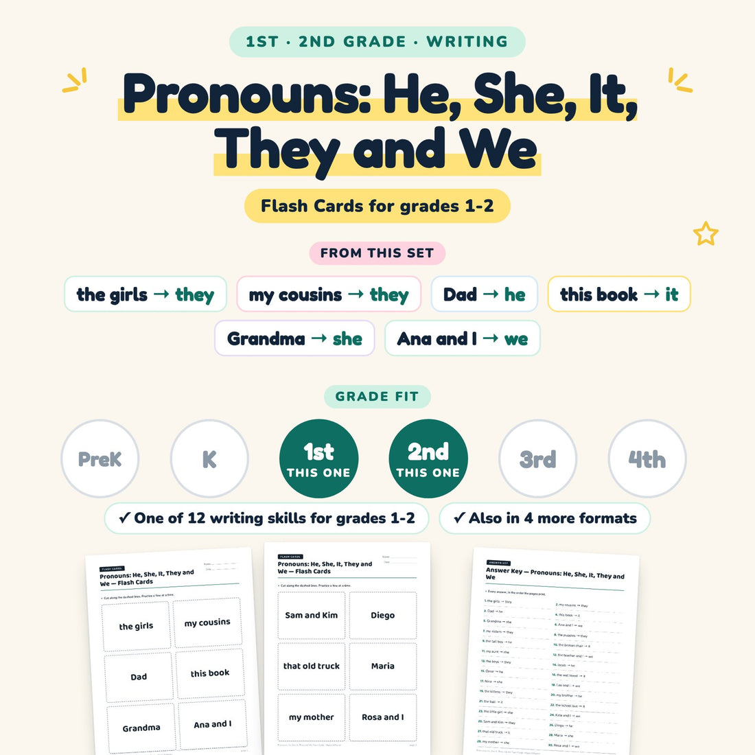 Pronouns: He, She, It, They and We: skill and grade fit