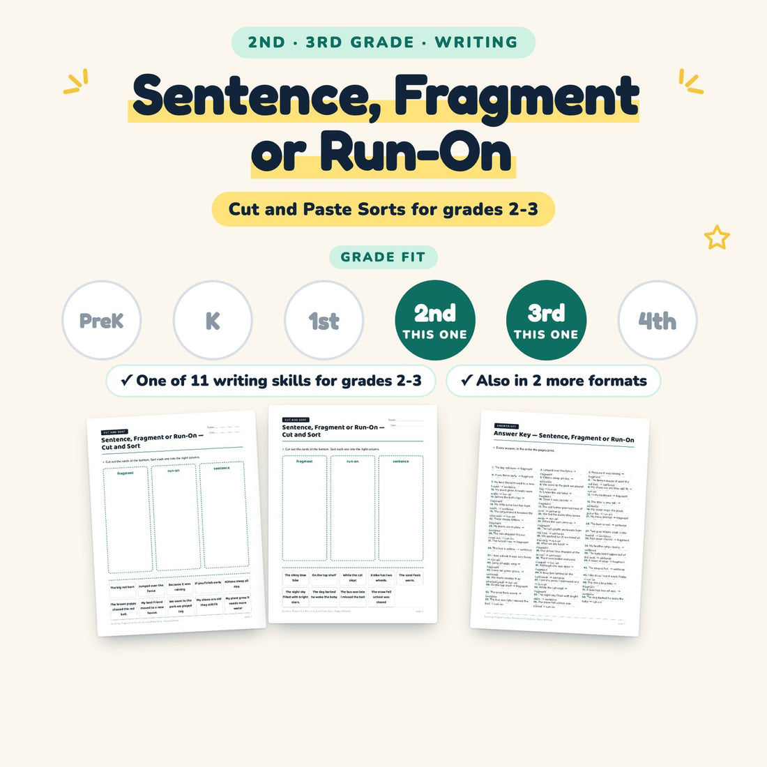 Sentence, Fragment or Run-On: skill and grade fit