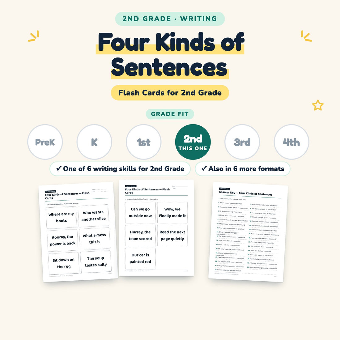 Four Kinds of Sentences: skill and grade fit