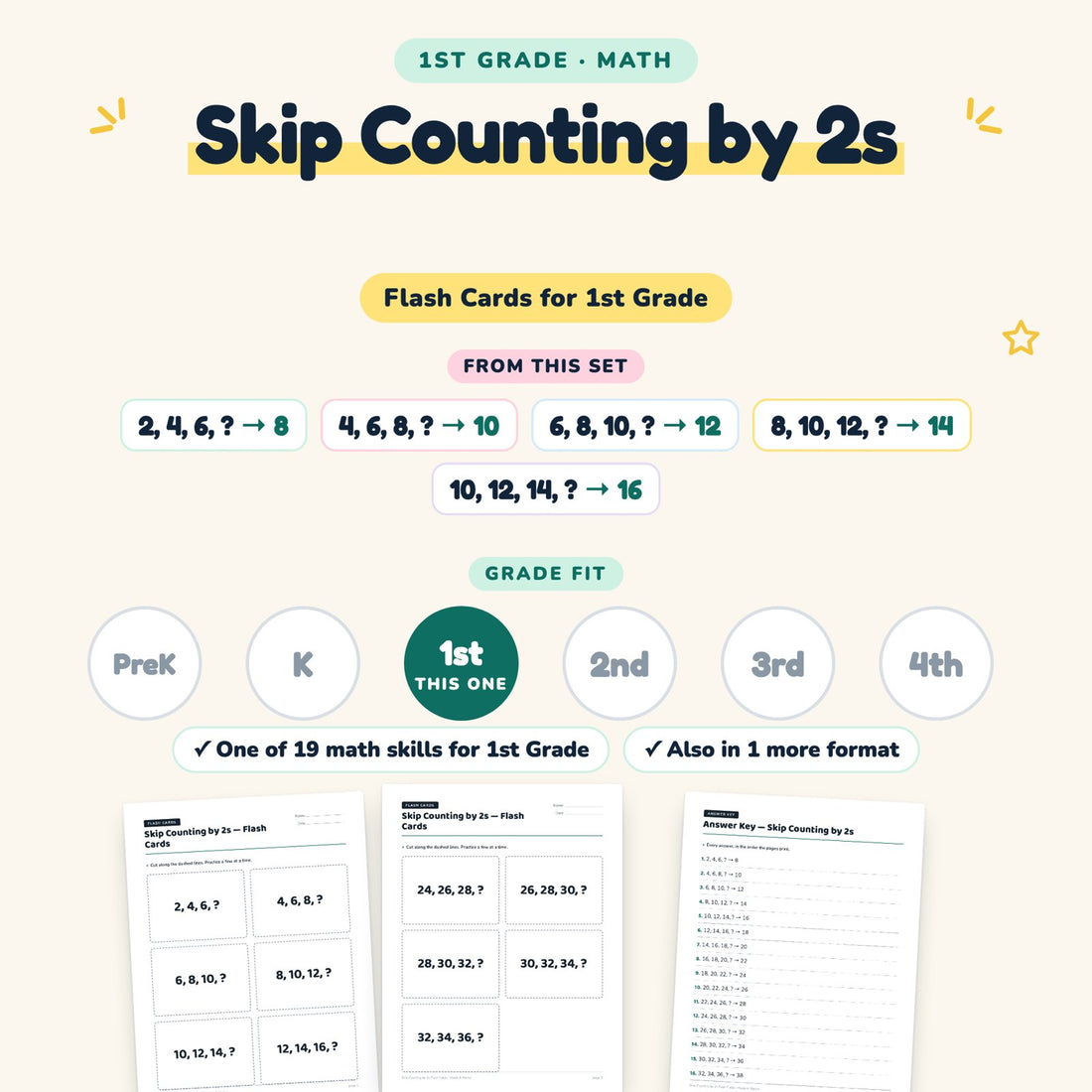 Skip Counting by 2s: skill and grade fit