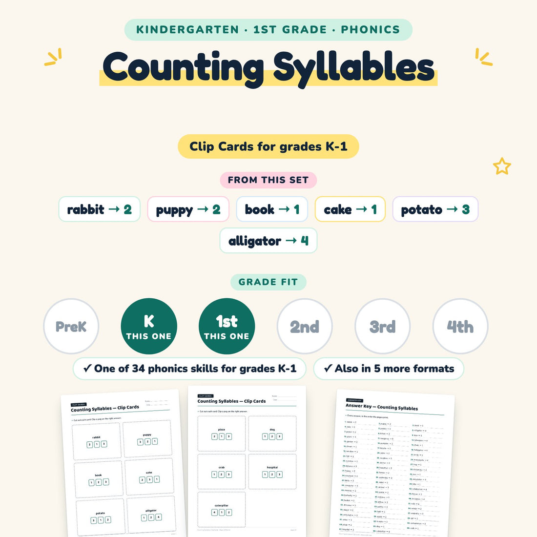 Counting Syllables: skill and grade fit