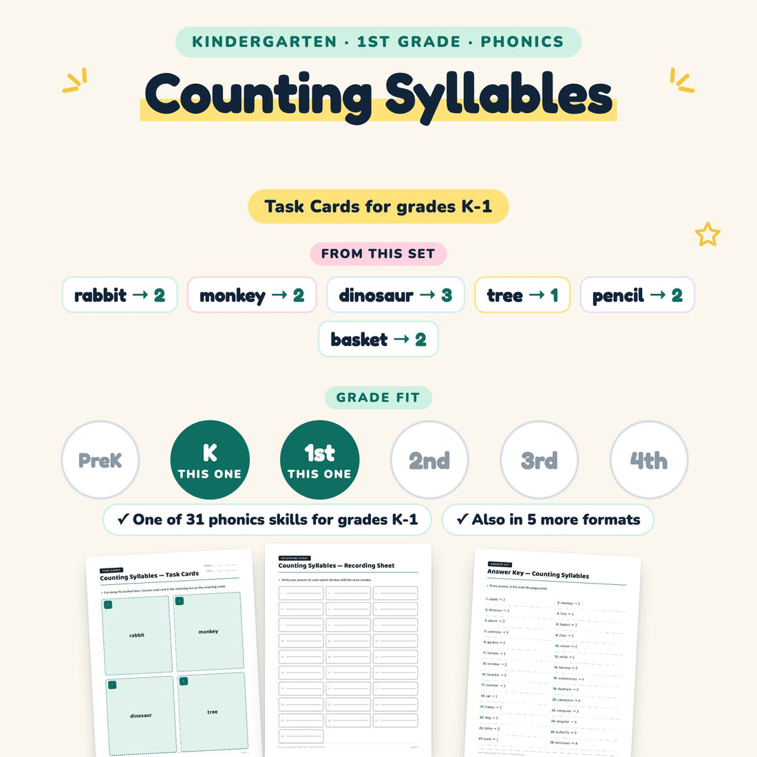 Counting Syllables: skill and grade fit
