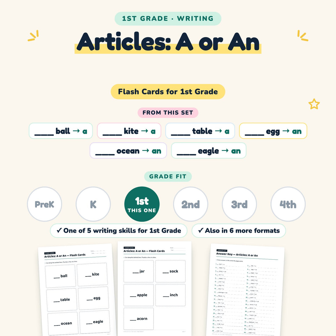 Articles: A or An: skill and grade fit