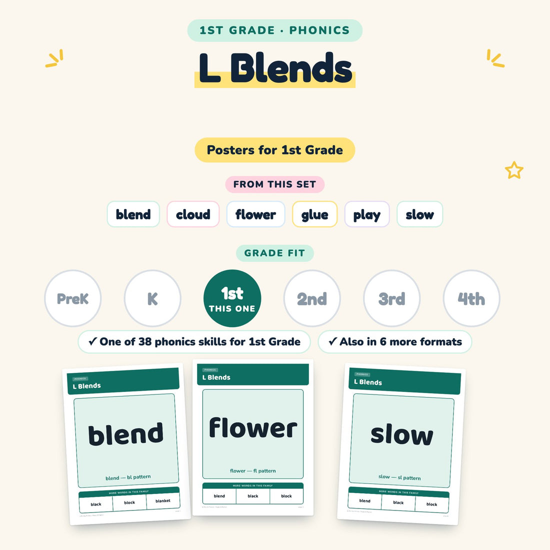 L Blends: skill and grade fit
