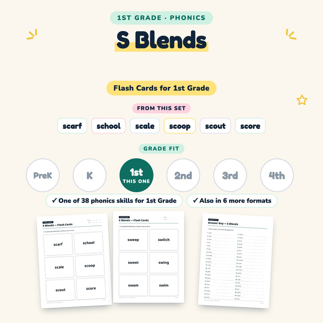 S Blends: skill and grade fit