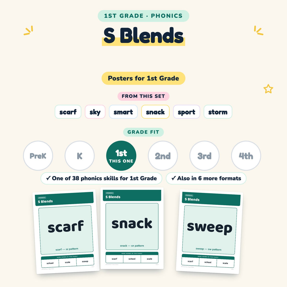S Blends: skill and grade fit