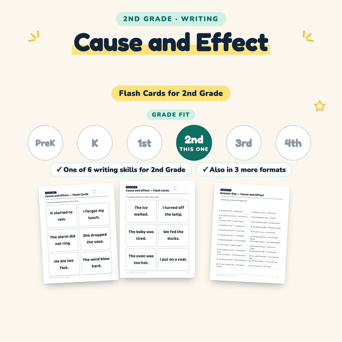 Cause and Effect: skill and grade fit
