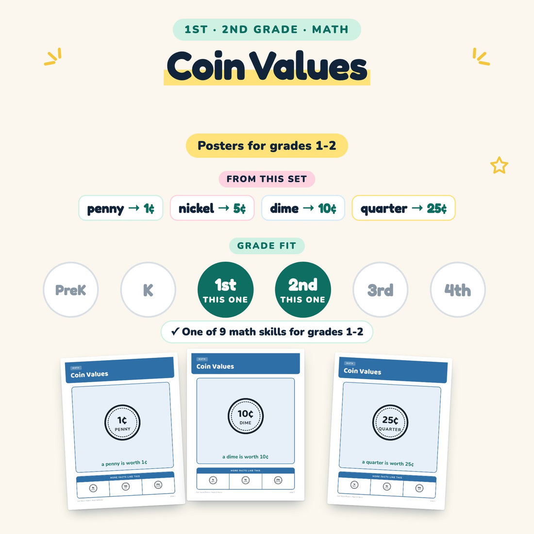 Coin Values: skill and grade fit