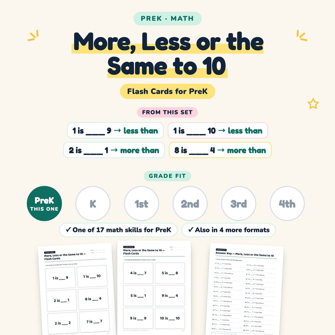 More, Less or the Same to 10: skill and grade fit
