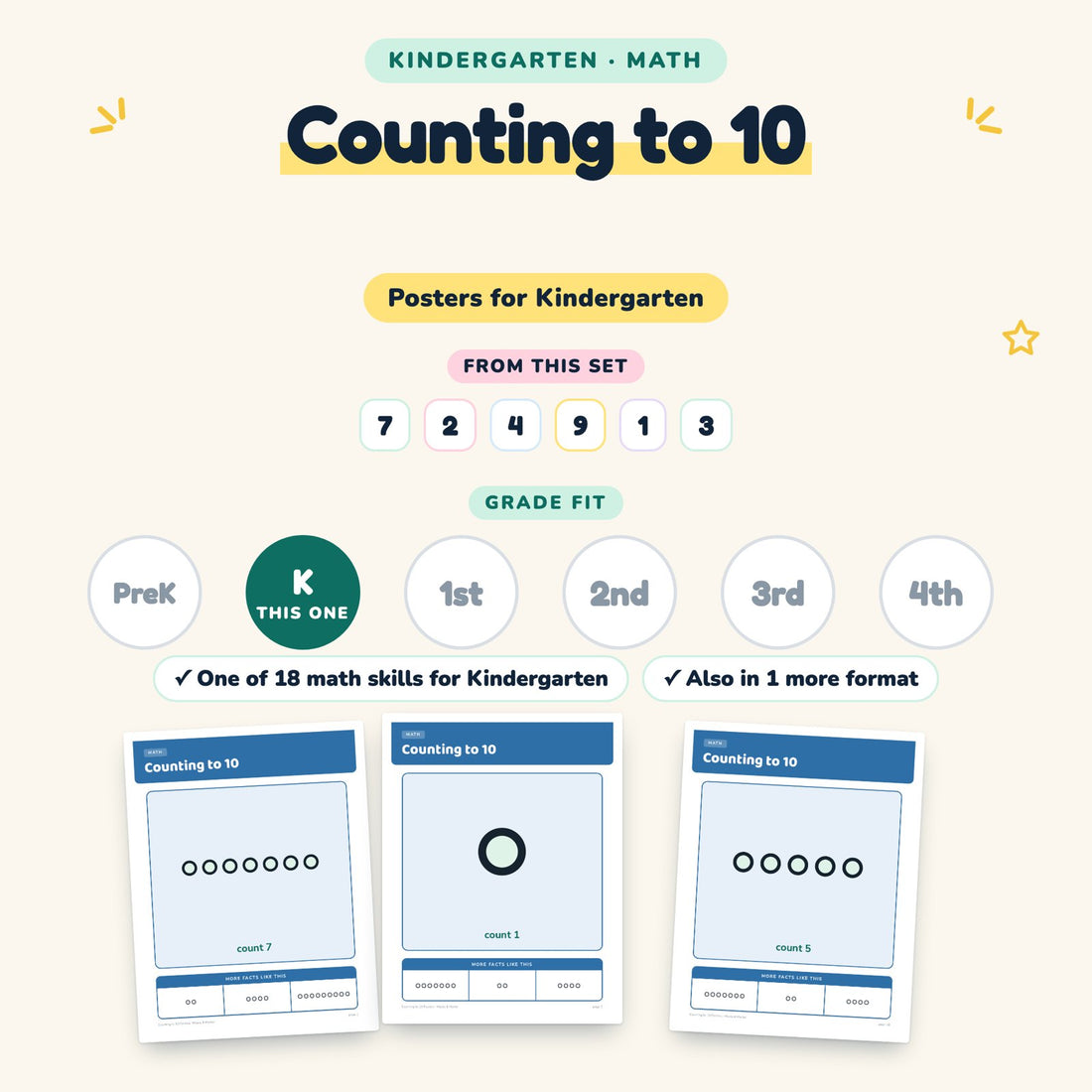 Counting to 10: skill and grade fit