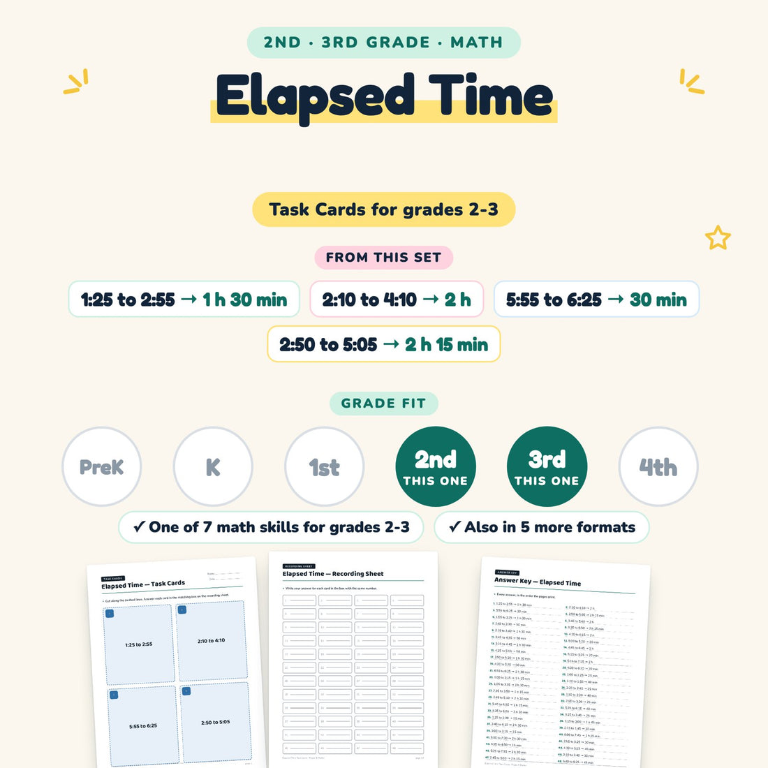 Elapsed Time: skill and grade fit