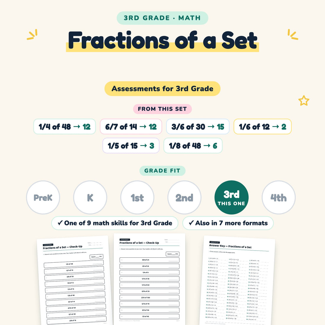 Fractions of a Set: skill and grade fit