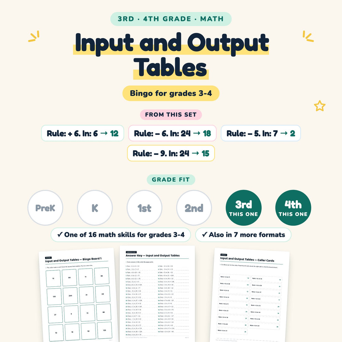 Input and Output Tables: skill and grade fit