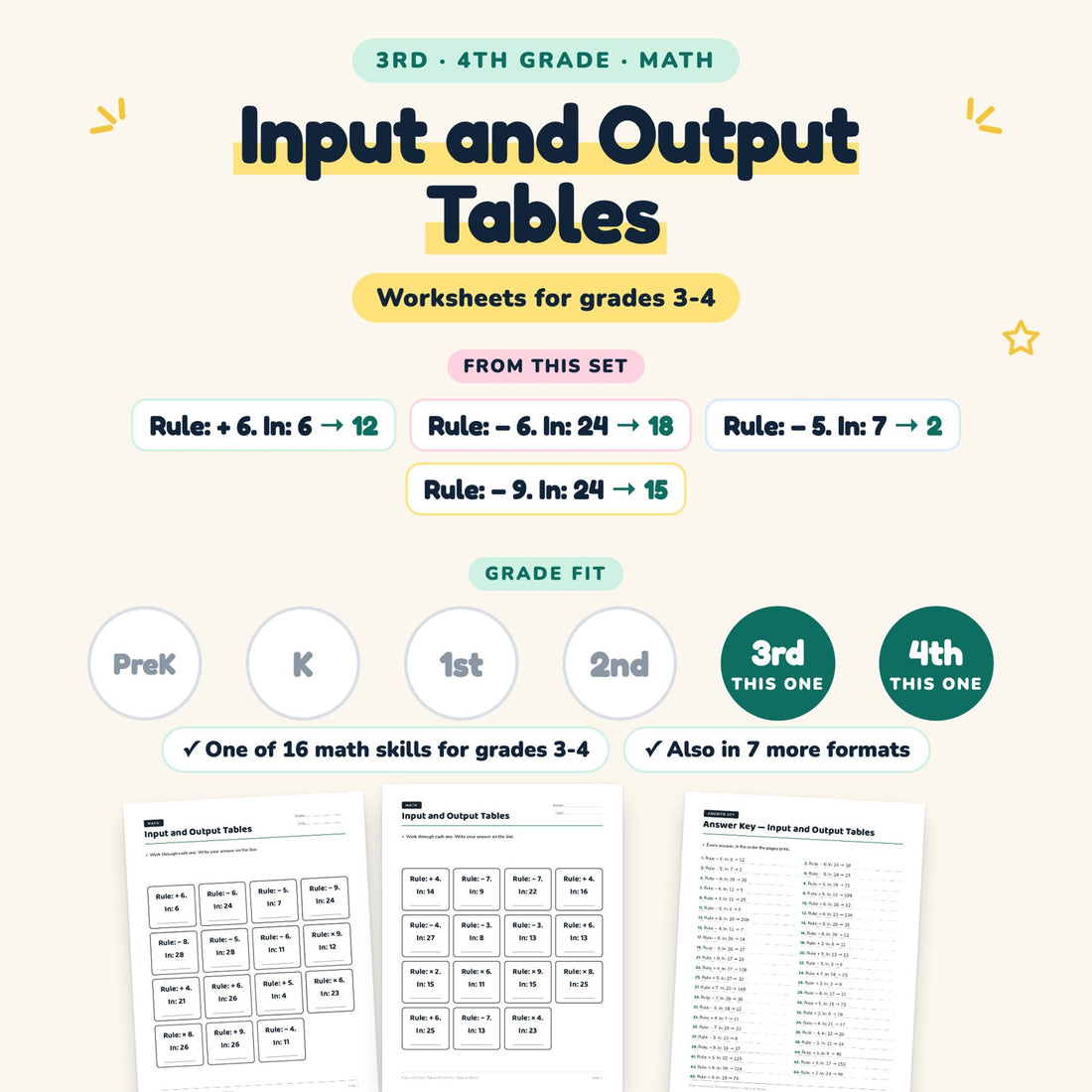 Input and Output Tables: skill and grade fit