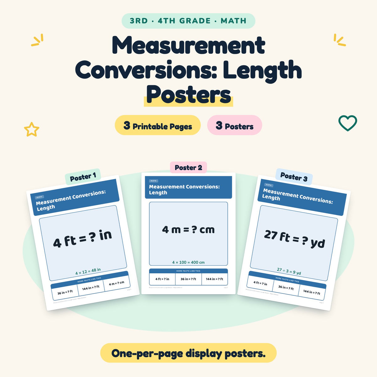 3 Measurement Conversions: Length Posters — cover