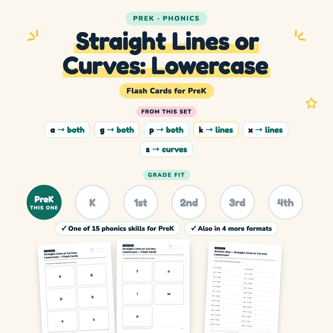 Straight Lines or Curves: Lowercase: skill and grade fit