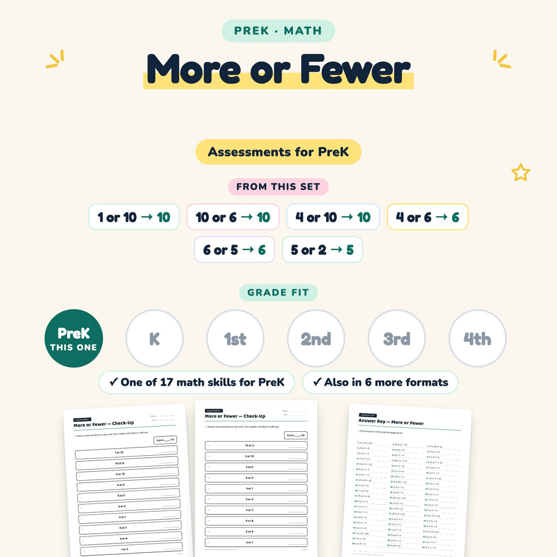 More or Fewer: skill and grade fit