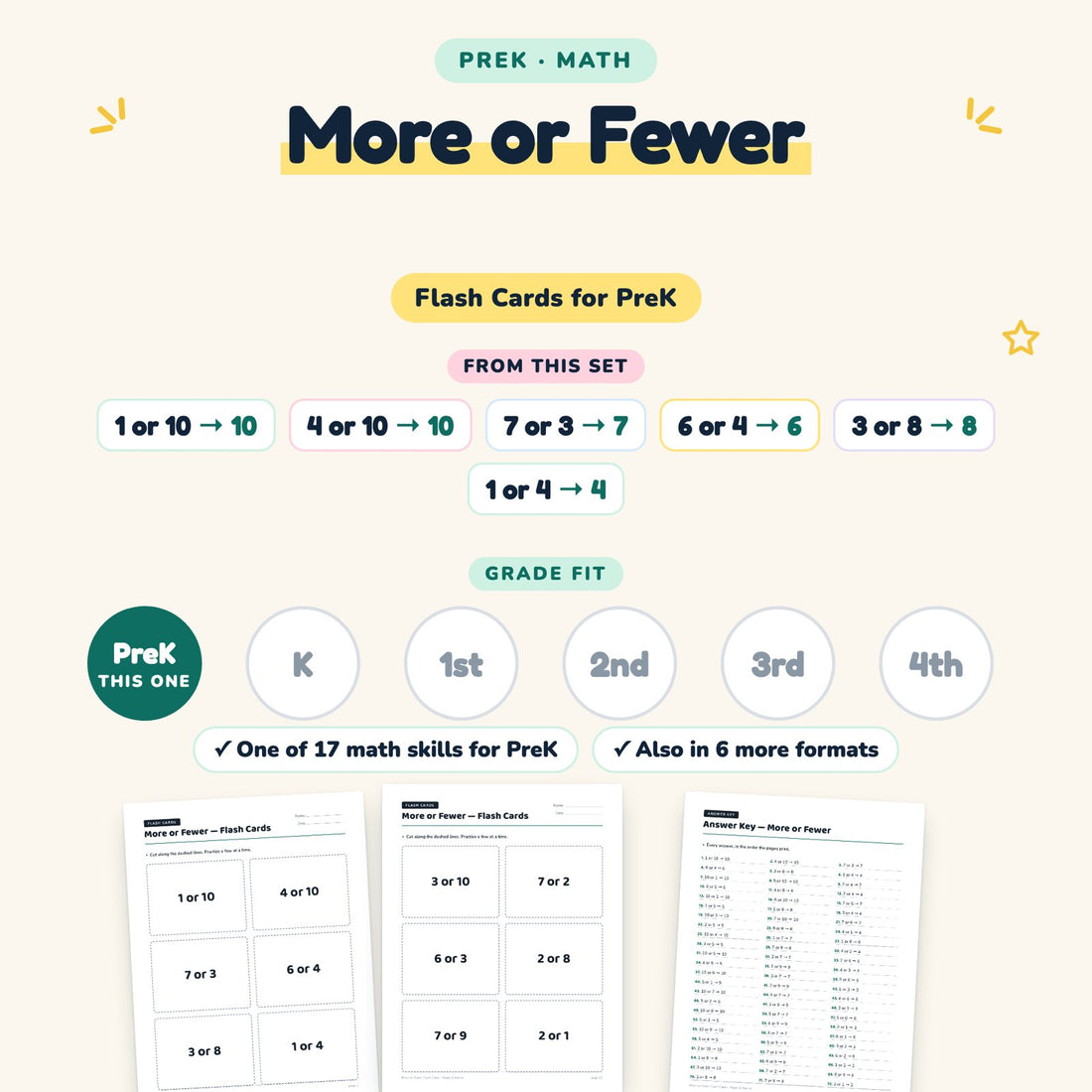 More or Fewer: skill and grade fit