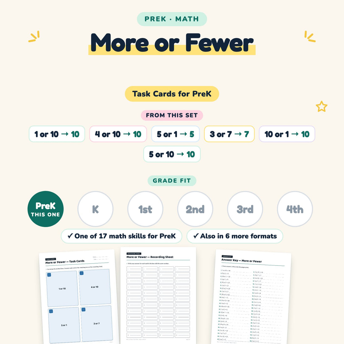 More or Fewer: skill and grade fit
