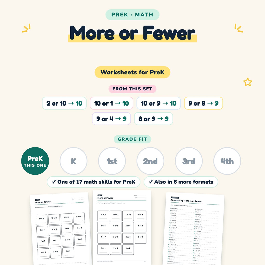 More or Fewer: skill and grade fit