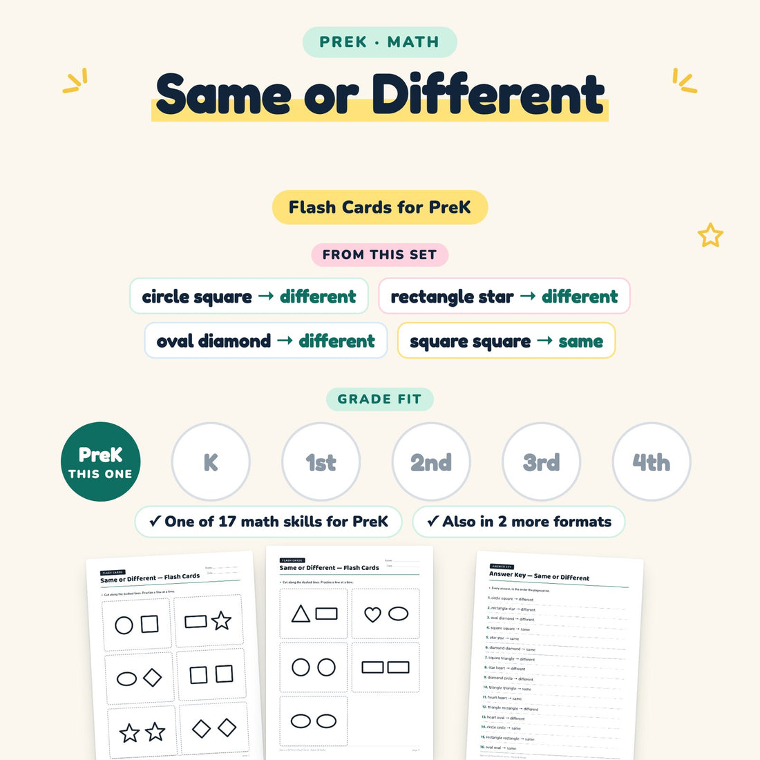 Same or Different: skill and grade fit