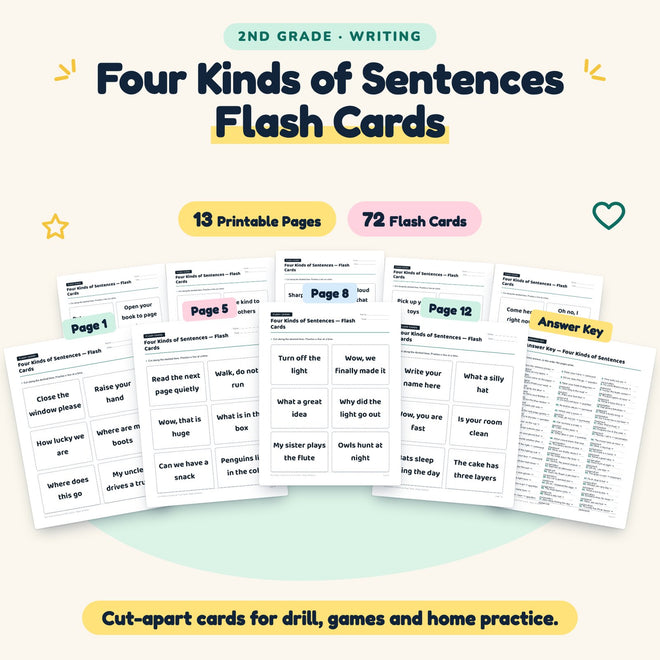 Four Kinds of Sentences Flash Cards | 2nd Grade (33 Cards) — cover