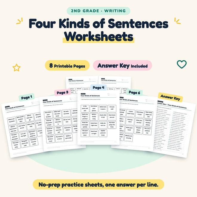 Four Kinds of Sentences Worksheets | 2nd Grade (4 Pages) — cover