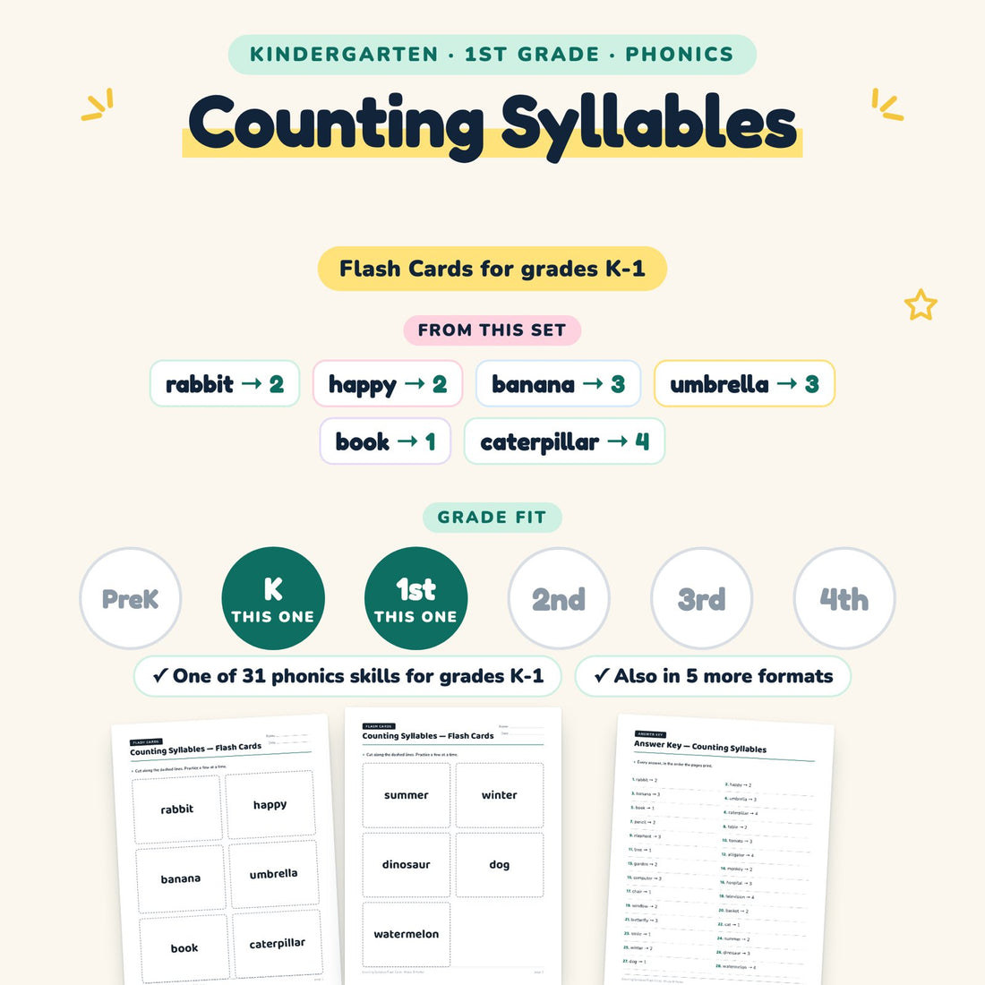 Counting Syllables: skill and grade fit