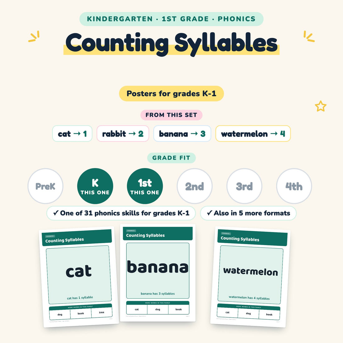 Counting Syllables: skill and grade fit
