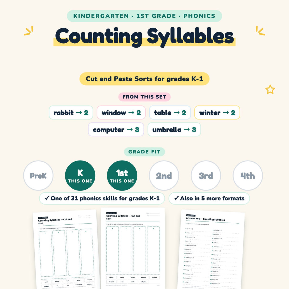 Counting Syllables: skill and grade fit