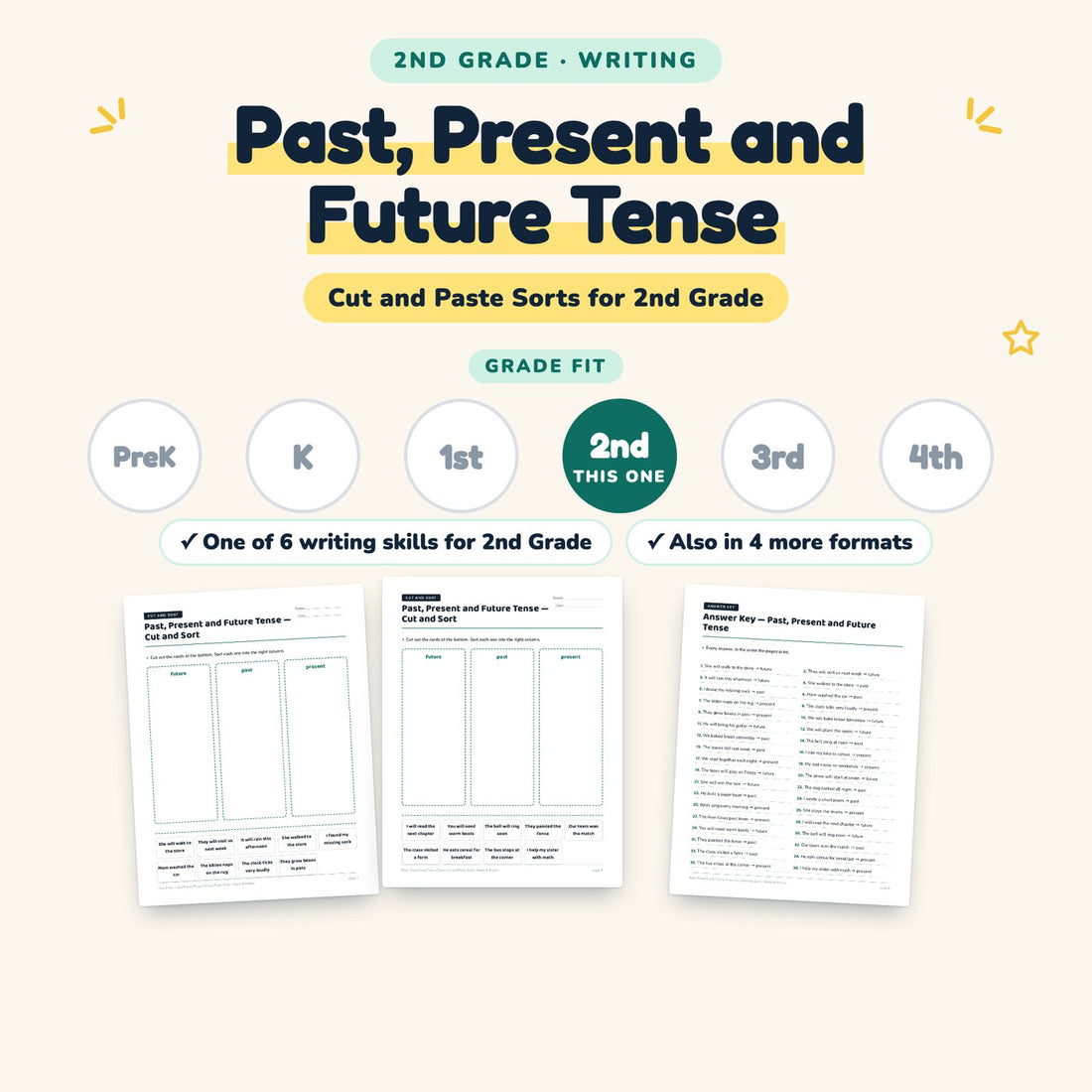 Past, Present and Future Tense: skill and grade fit