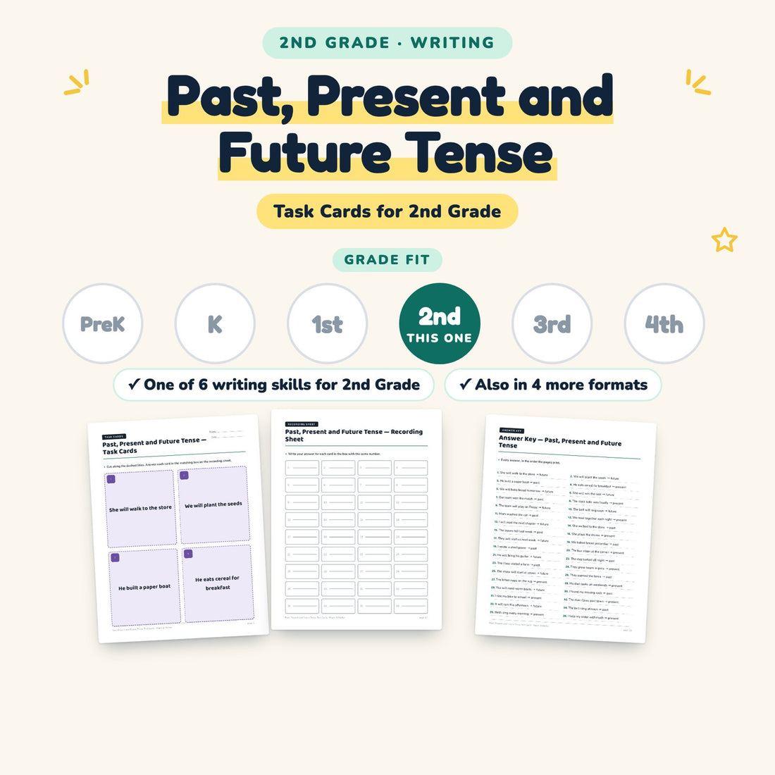 Past, Present and Future Tense: skill and grade fit