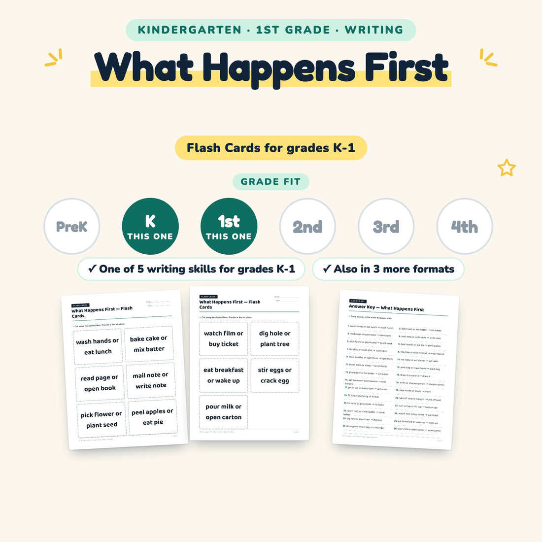 What Happens First: skill and grade fit